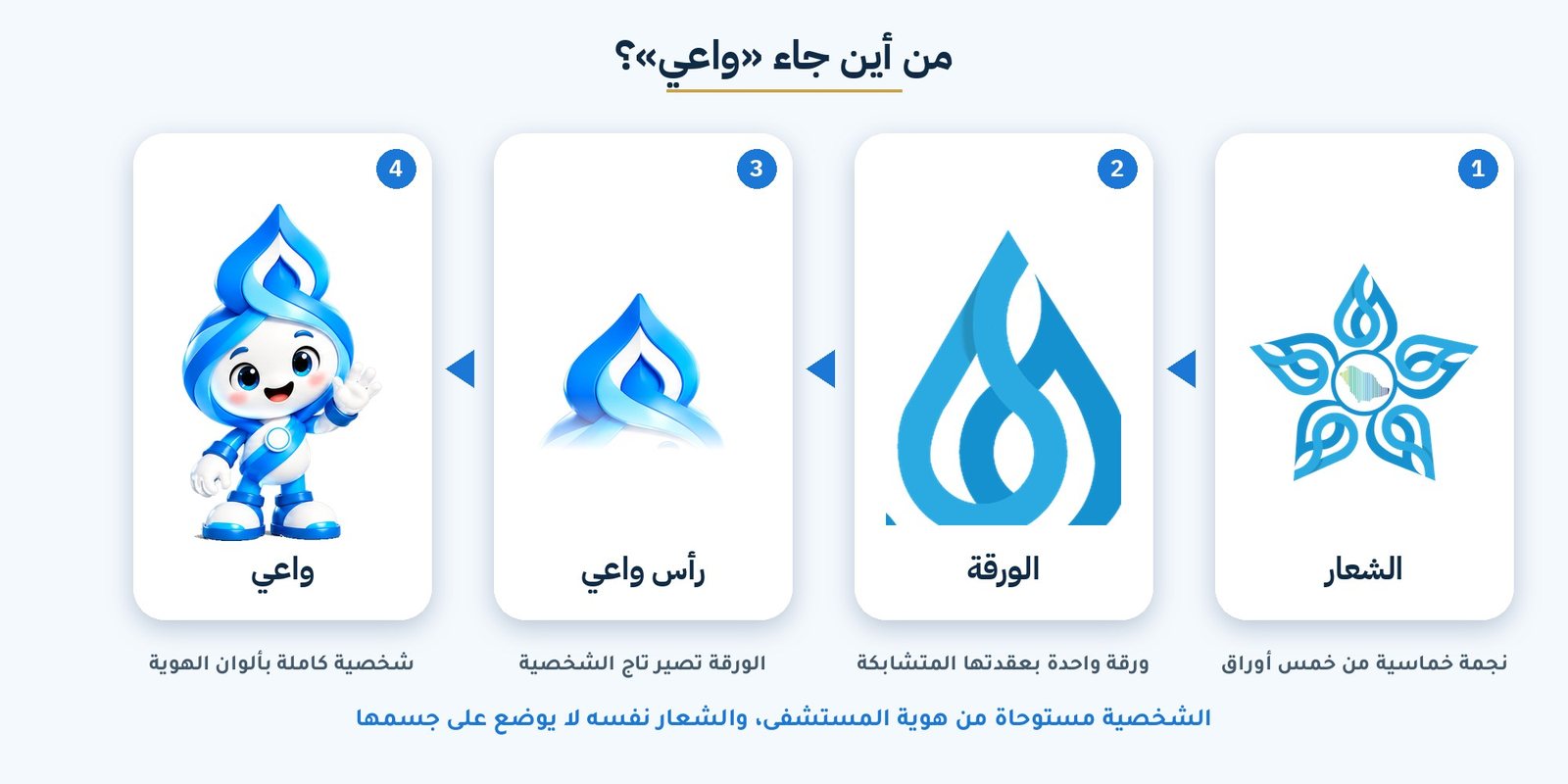 من الشعار إلى الشخصية